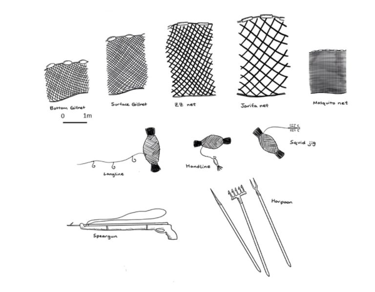 Fishing gear types.